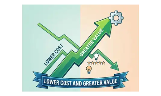 Lower Cost and Greater Value